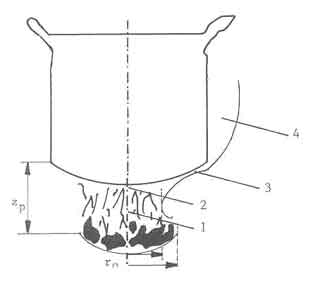 w of fuelbed-flame-pan configuration